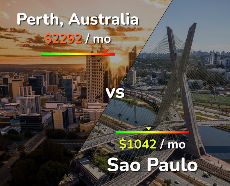 Cost of living in Perth vs Sao Paulo infographic