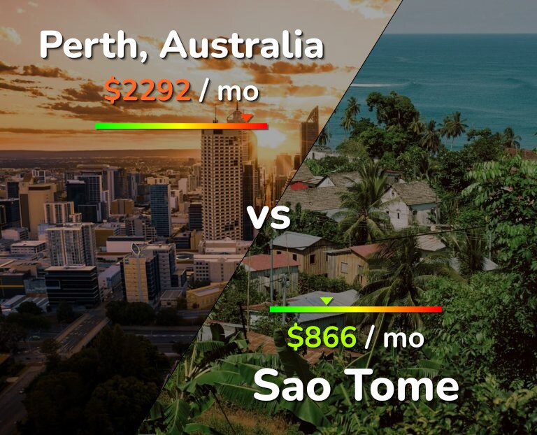 Cost of living in Perth vs Sao Tome infographic