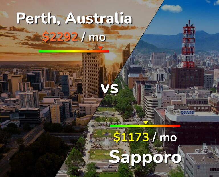Cost of living in Perth vs Sapporo infographic