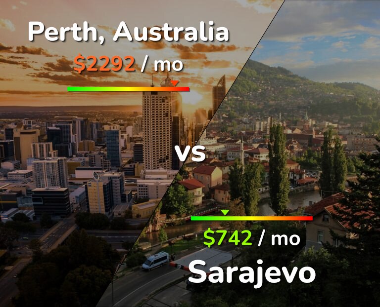 Cost of living in Perth vs Sarajevo infographic