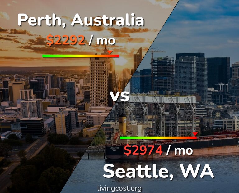 Cost of living in Perth vs Seattle infographic
