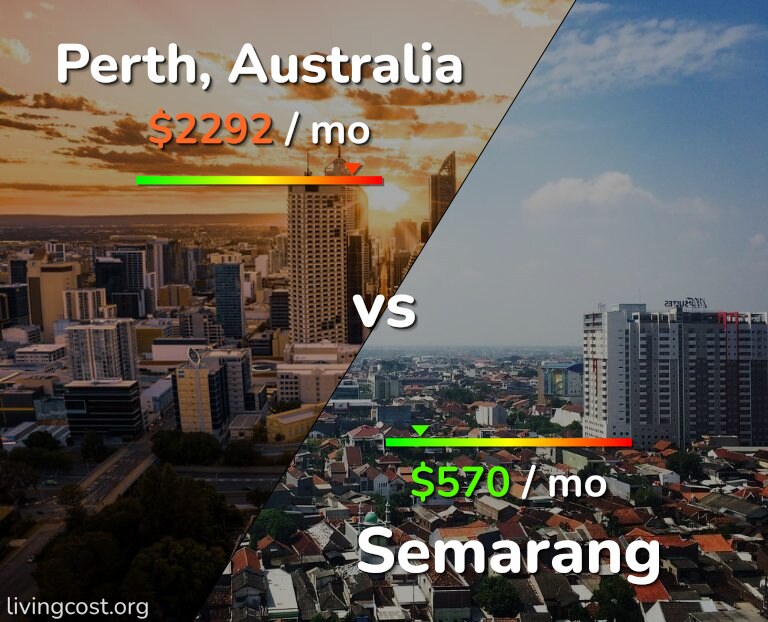 Cost of living in Perth vs Semarang infographic
