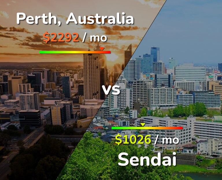 Cost of living in Perth vs Sendai infographic