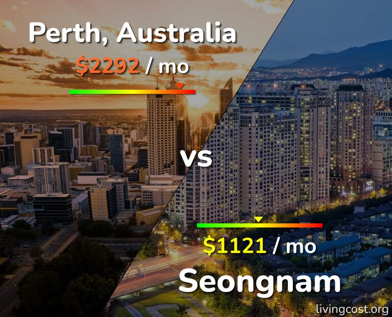 Cost of living in Perth vs Seongnam infographic