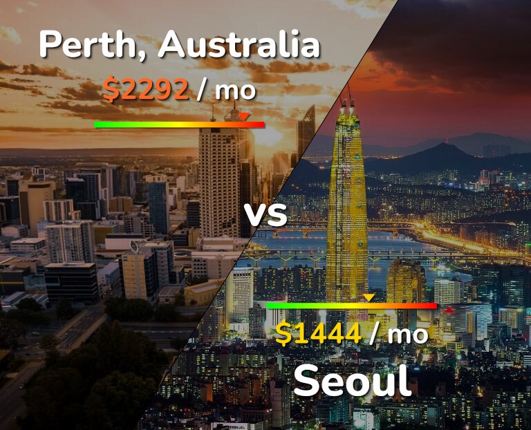 Cost of living in Perth vs Seoul infographic