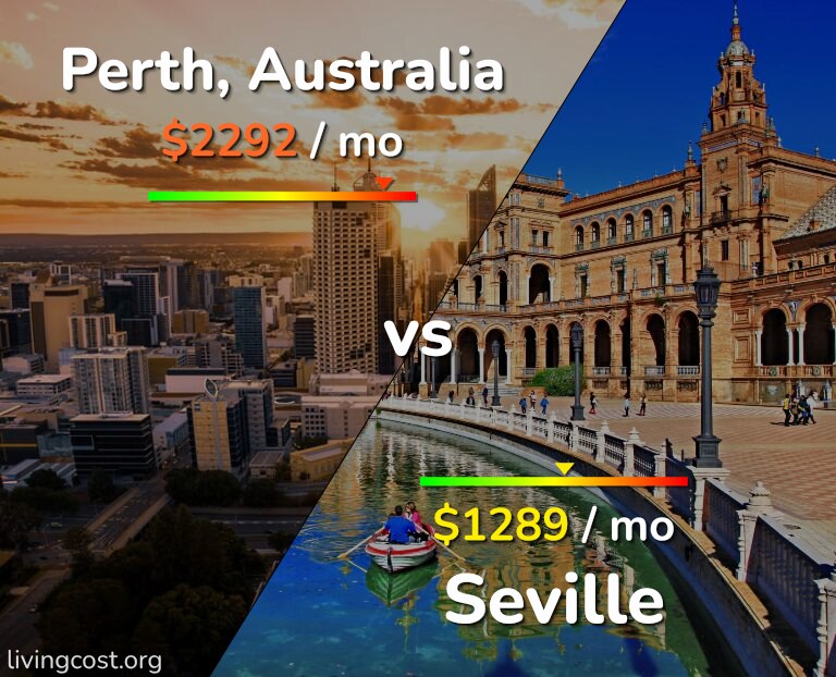 Cost of living in Perth vs Seville infographic