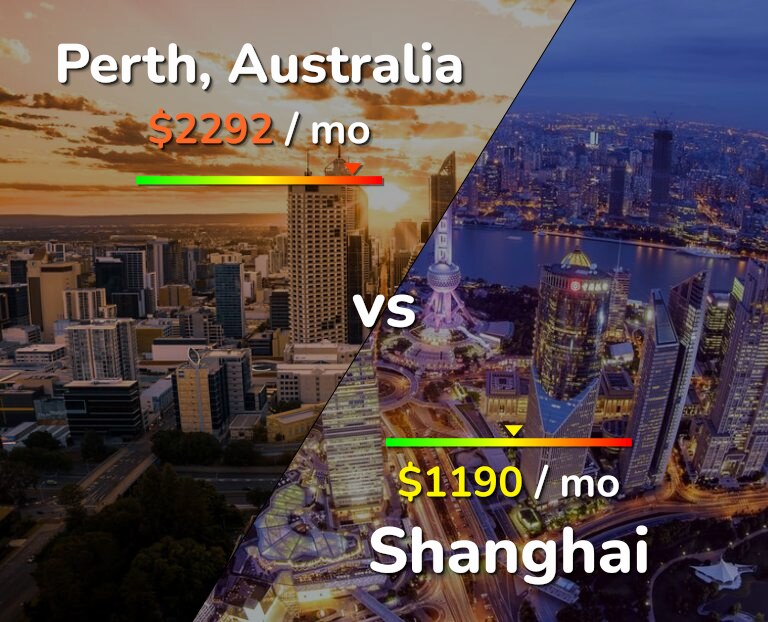 Cost of living in Perth vs Shanghai infographic