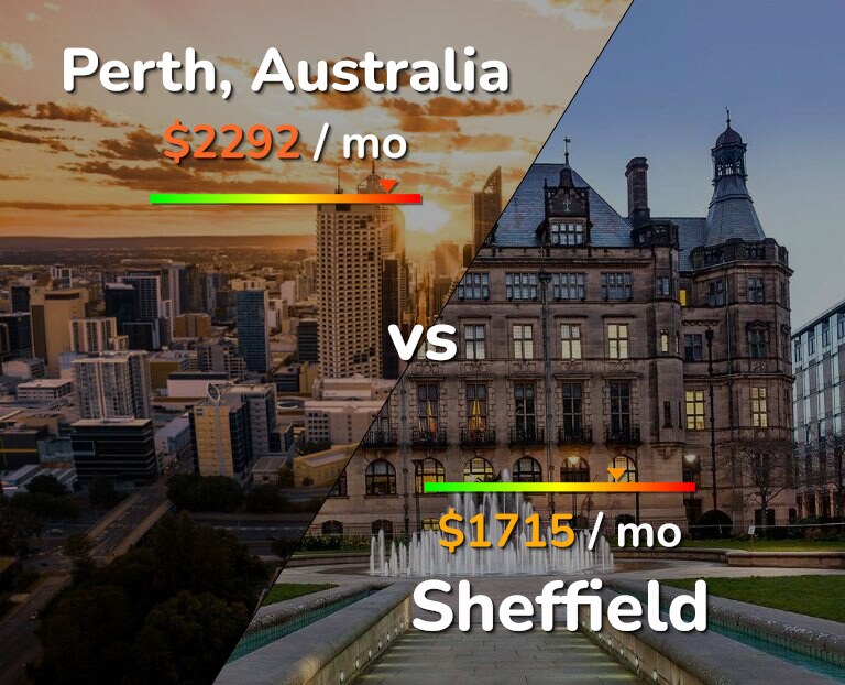 Cost of living in Perth vs Sheffield infographic
