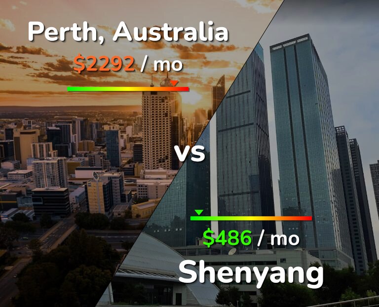 Cost of living in Perth vs Shenyang infographic