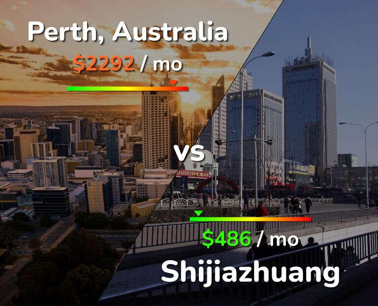 Cost of living in Perth vs Shijiazhuang infographic
