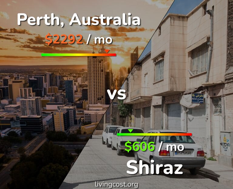 Cost of living in Perth vs Shiraz infographic