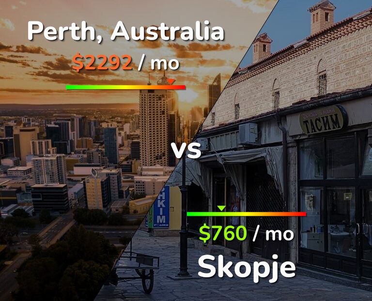 Cost of living in Perth vs Skopje infographic