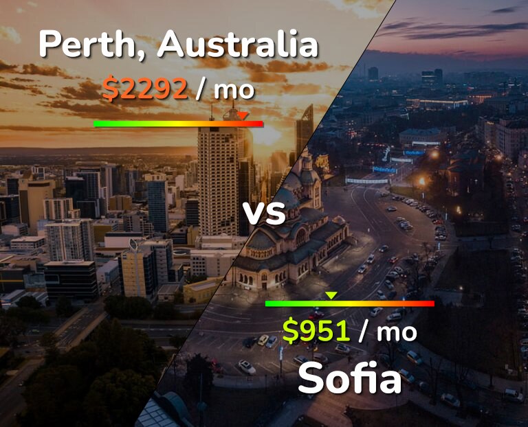 Cost of living in Perth vs Sofia infographic