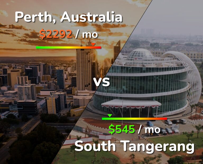 Cost of living in Perth vs South Tangerang infographic