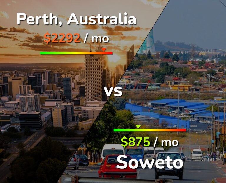 Cost of living in Perth vs Soweto infographic