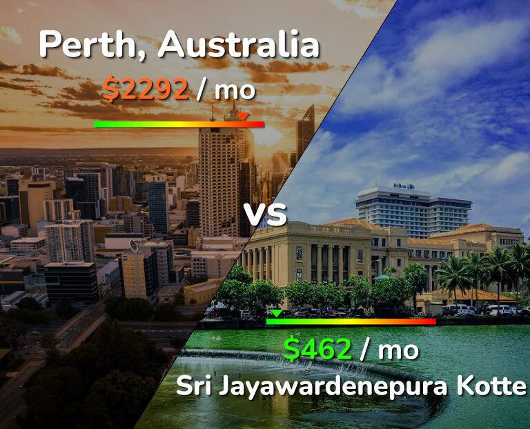 Cost of living in Perth vs Sri Jayawardenepura Kotte infographic