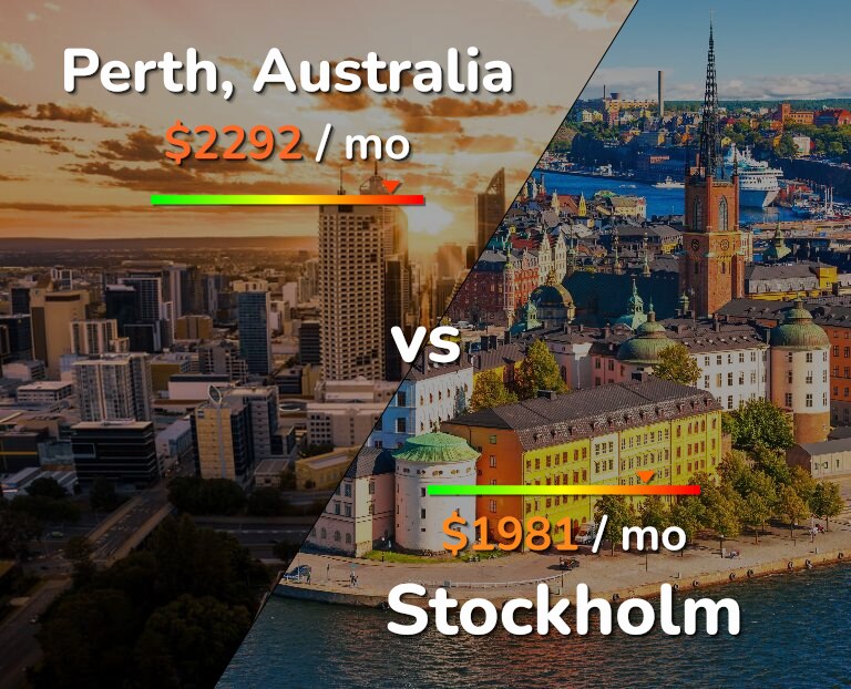 Cost of living in Perth vs Stockholm infographic