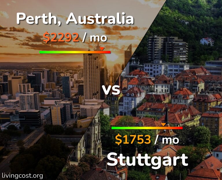 Cost of living in Perth vs Stuttgart infographic