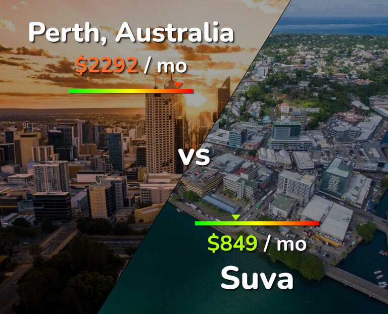 Cost of living in Perth vs Suva infographic