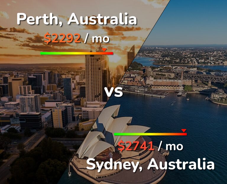 Cost of living in Perth vs Sydney infographic