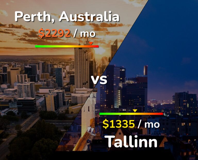 Cost of living in Perth vs Tallinn infographic