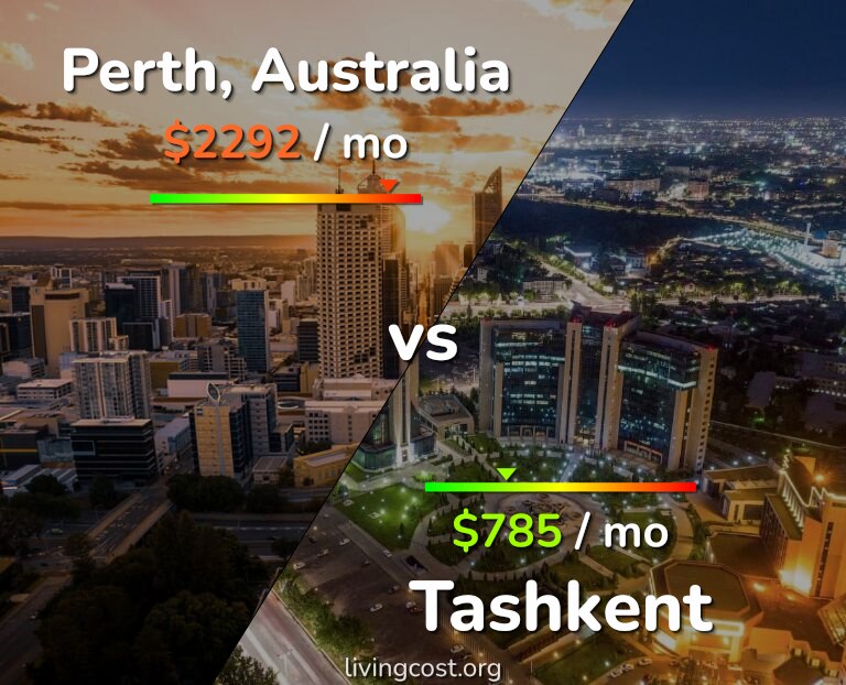 Cost of living in Perth vs Tashkent infographic
