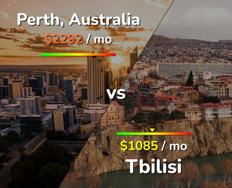 Cost of living in Perth vs Tbilisi infographic