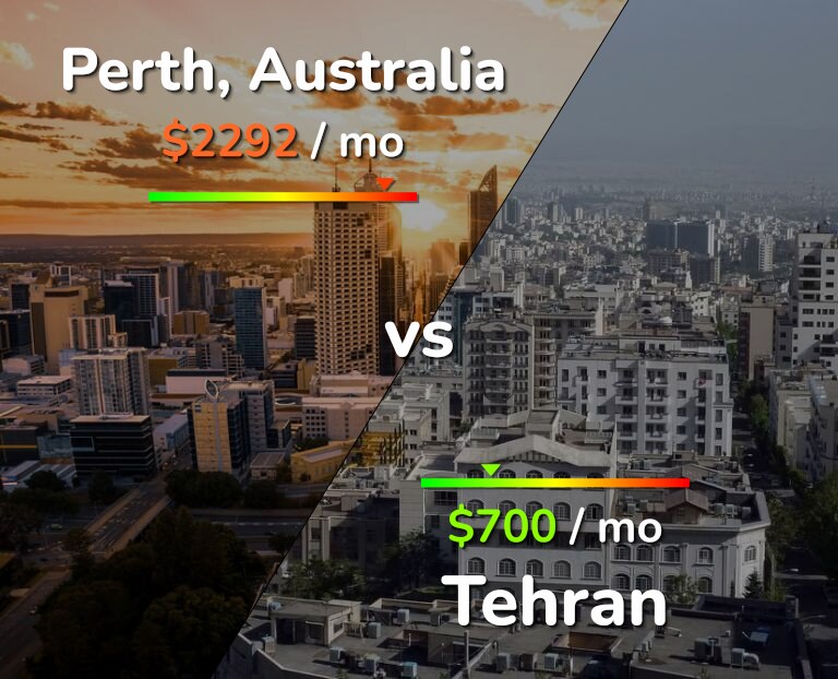Cost of living in Perth vs Tehran infographic