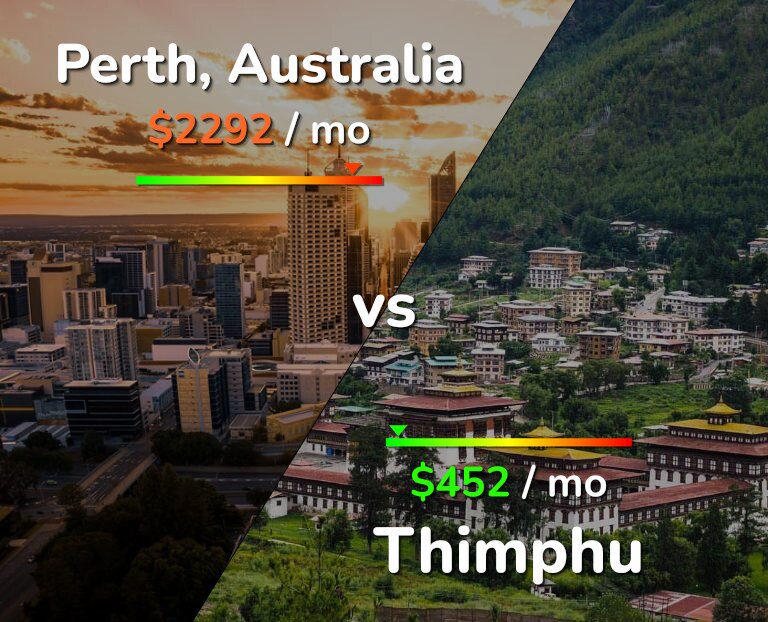 Cost of living in Perth vs Thimphu infographic