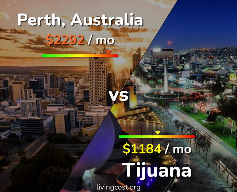 Cost of living in Perth vs Tijuana infographic