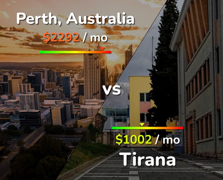 Cost of living in Perth vs Tirana infographic