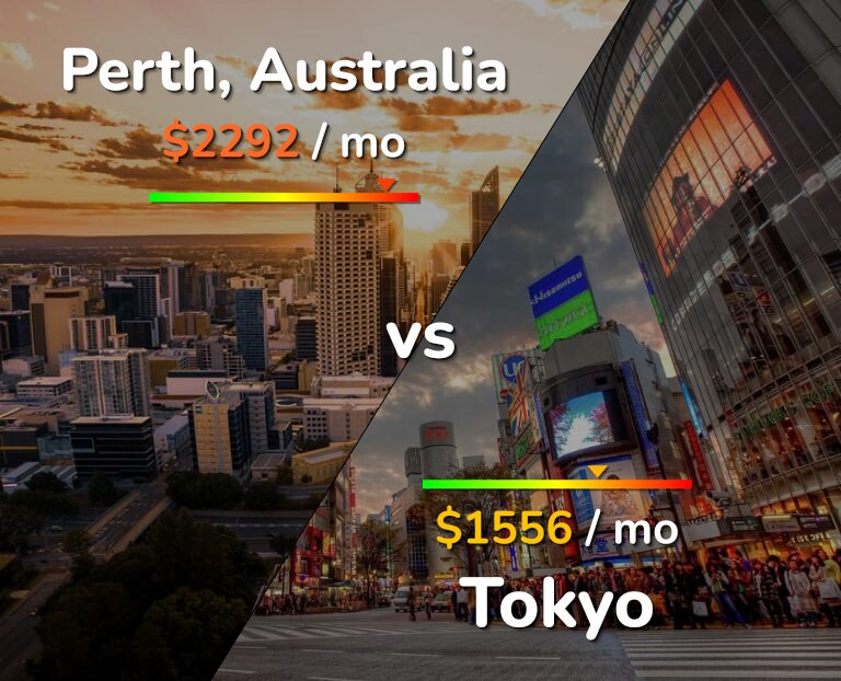 Cost of living in Perth vs Tokyo infographic