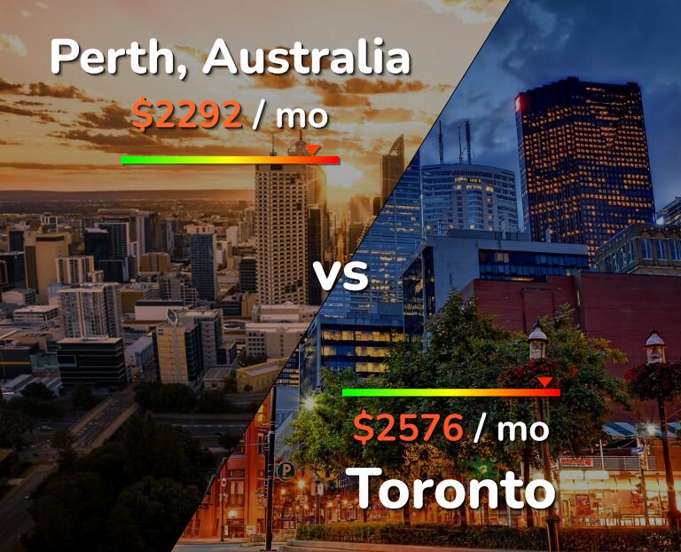 Cost of living in Perth vs Toronto infographic