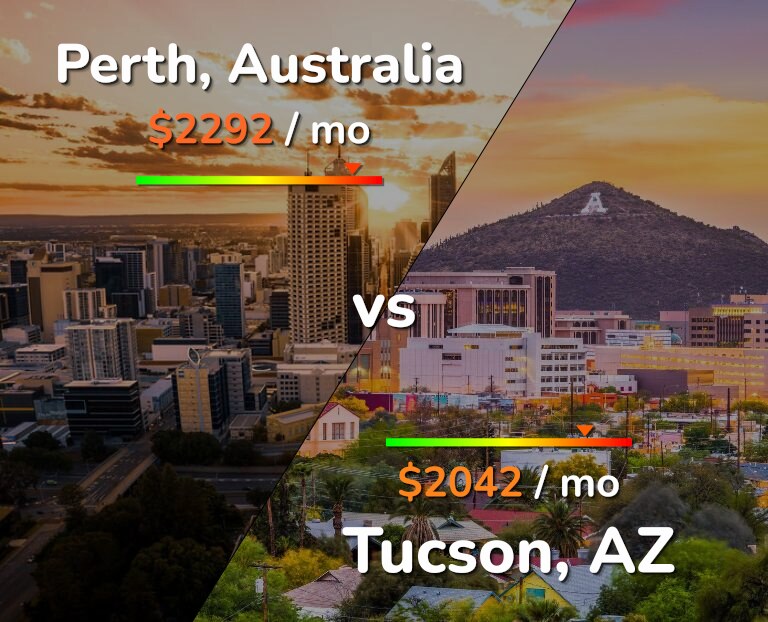 Cost of living in Perth vs Tucson infographic