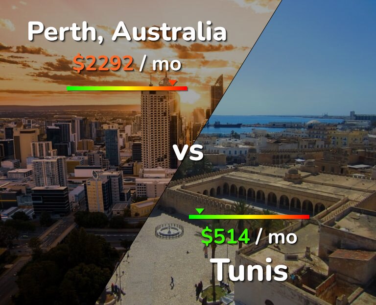Cost of living in Perth vs Tunis infographic