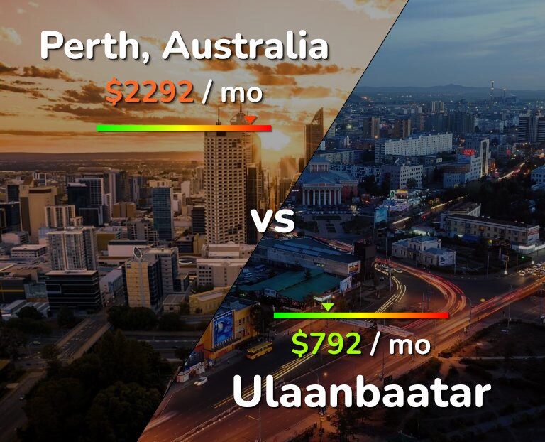 Cost of living in Perth vs Ulaanbaatar infographic
