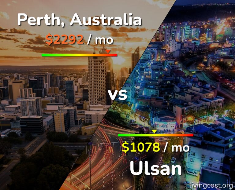 Cost of living in Perth vs Ulsan infographic