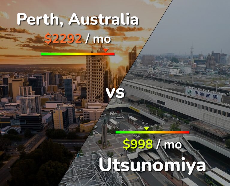 Cost of living in Perth vs Utsunomiya infographic
