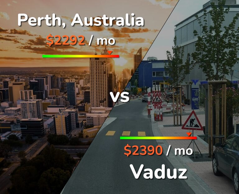 Cost of living in Perth vs Vaduz infographic