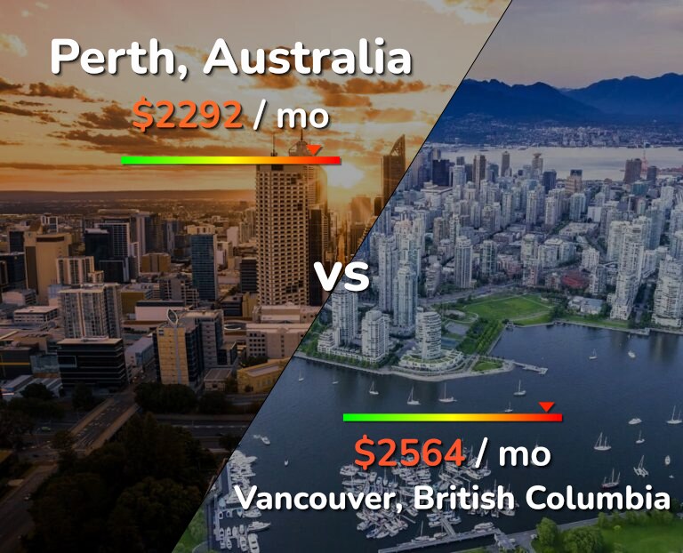 Cost of living in Perth vs Vancouver infographic