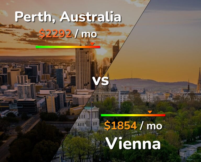 Cost of living in Perth vs Vienna infographic