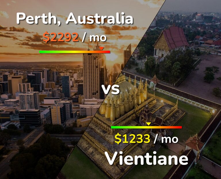 Cost of living in Perth vs Vientiane infographic