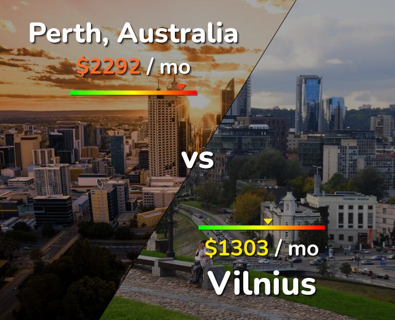 Cost of living in Perth vs Vilnius infographic