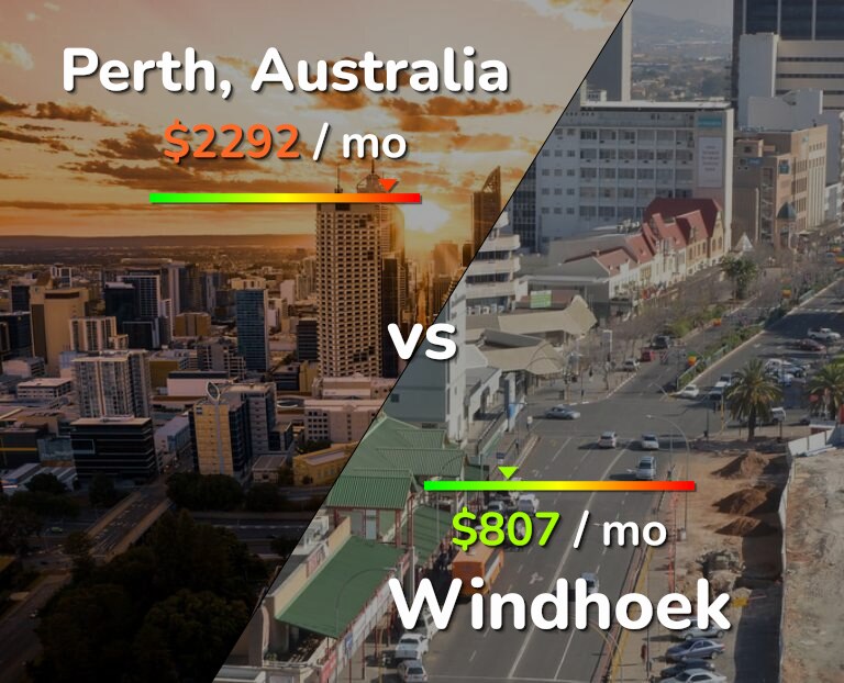 Cost of living in Perth vs Windhoek infographic