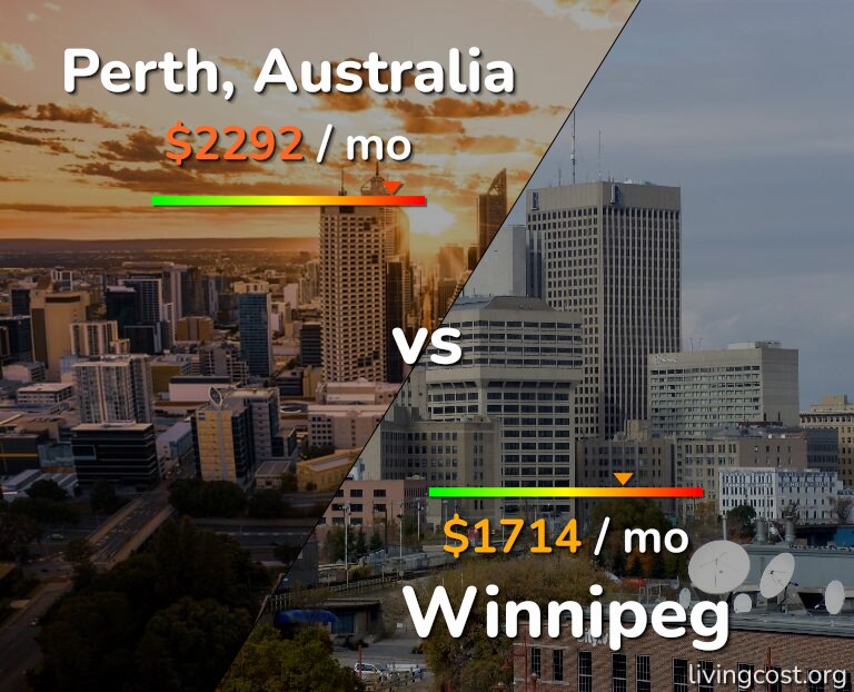 Cost of living in Perth vs Winnipeg infographic