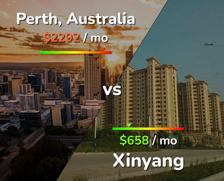 Cost of living in Perth vs Xinyang infographic