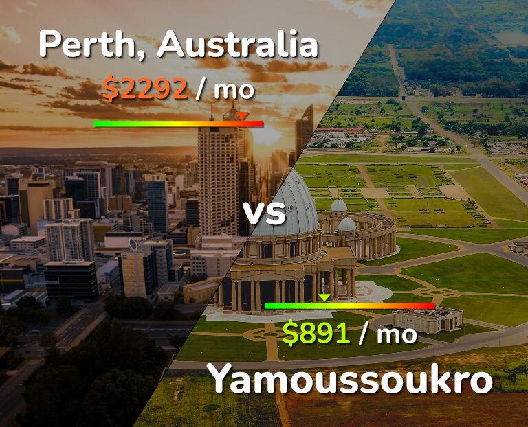 Cost of living in Perth vs Yamoussoukro infographic
