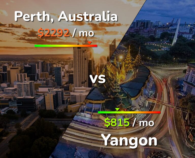 Cost of living in Perth vs Yangon infographic