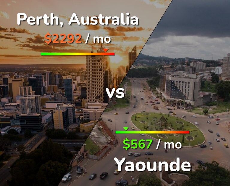 Cost of living in Perth vs Yaounde infographic