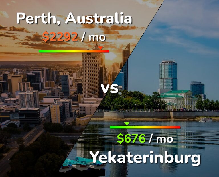 Cost of living in Perth vs Yekaterinburg infographic